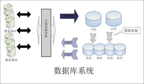 企业该如何选择西甲下注平台·（中国）官网-入口数据库