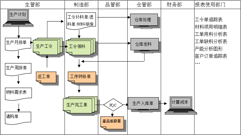 生产制造西甲下注平台·（中国）官网-入口系统