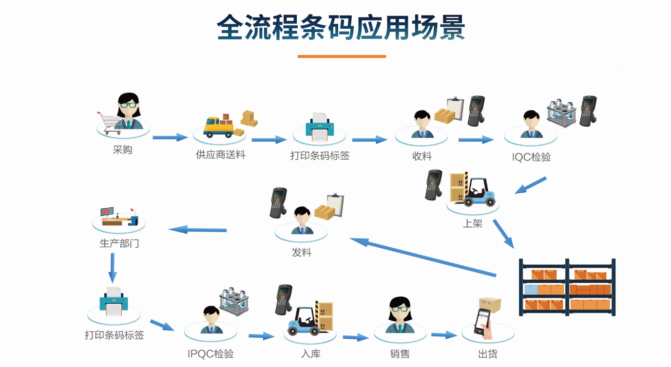 目前企业西甲下注平台·（中国）官网-入口的应用状况怎么样?