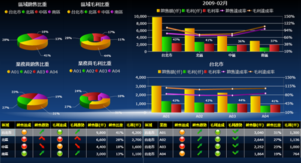 西甲下注平台·（中国）官网-入口软件系统的基础数据如何快速管理?